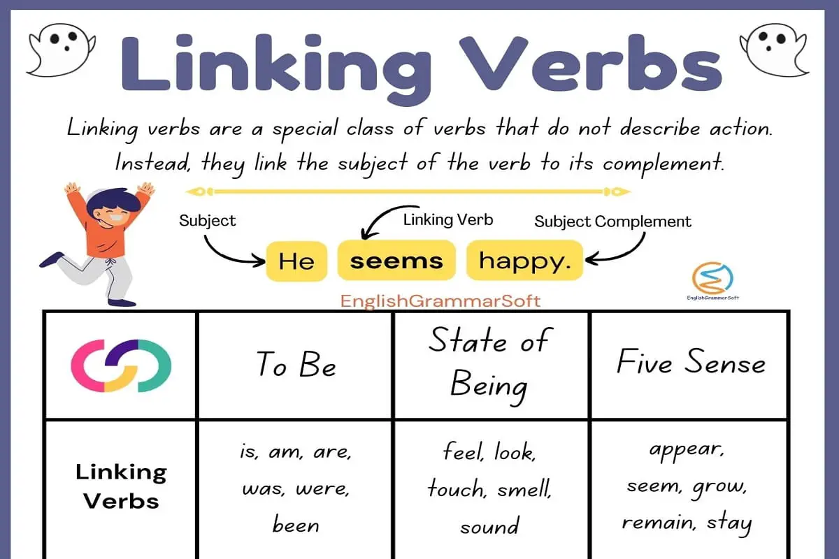 Linking Verbs Chart with Examples