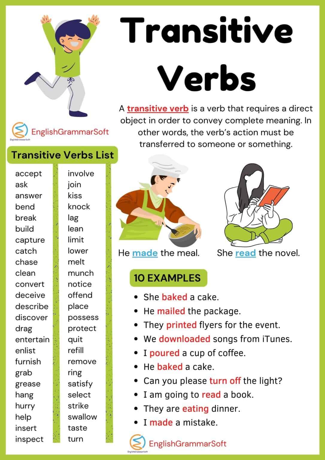 What are Transitive Verbs in English? (Examples & List ...