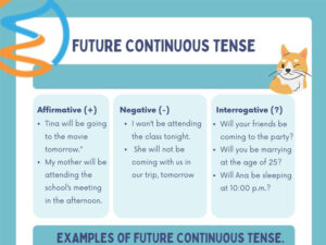 31 Future Continuous Tense Examples