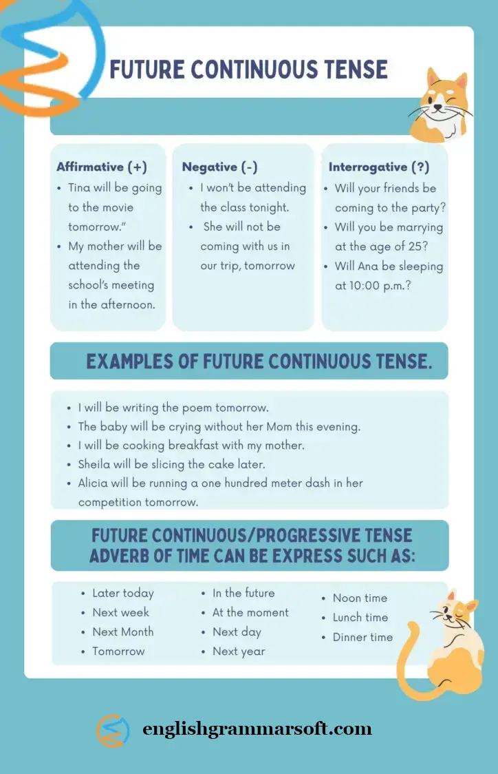 31 Future Continuous Tense Examples - EnglishGrammarSoft