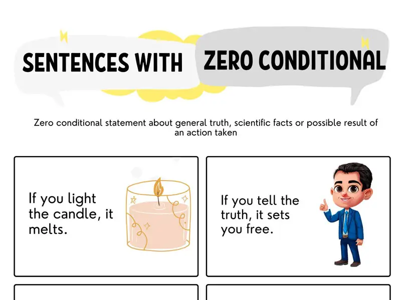 Sentences with Zero Conditional - with Examples